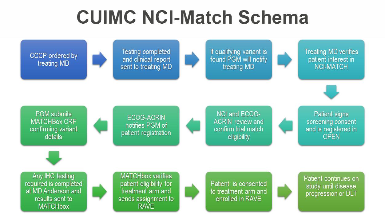 Laboratory of Personalized Genomic Medicine Selected to Participate in